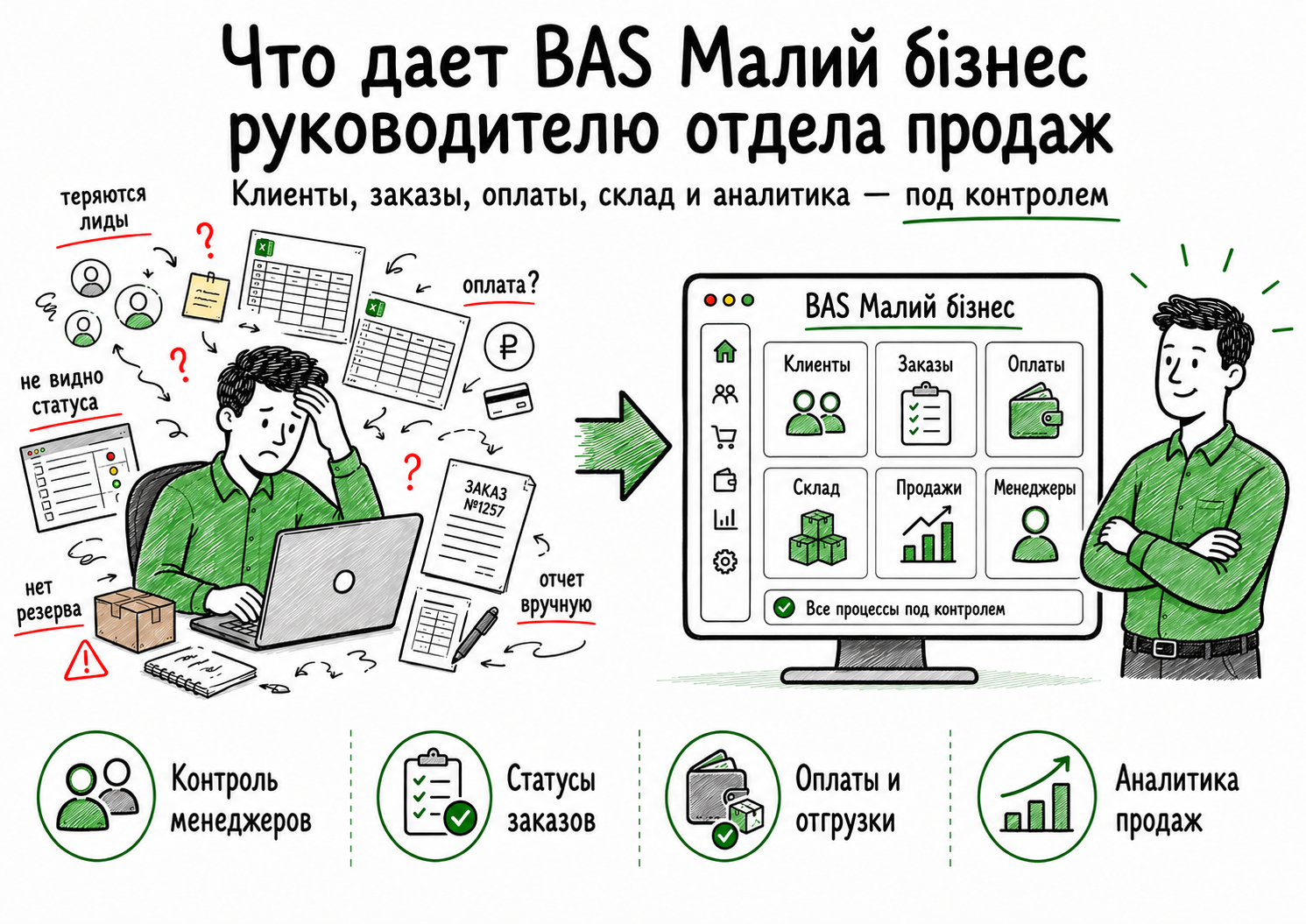 Что дает BAS Малий бізнес руководителю отдела продаж