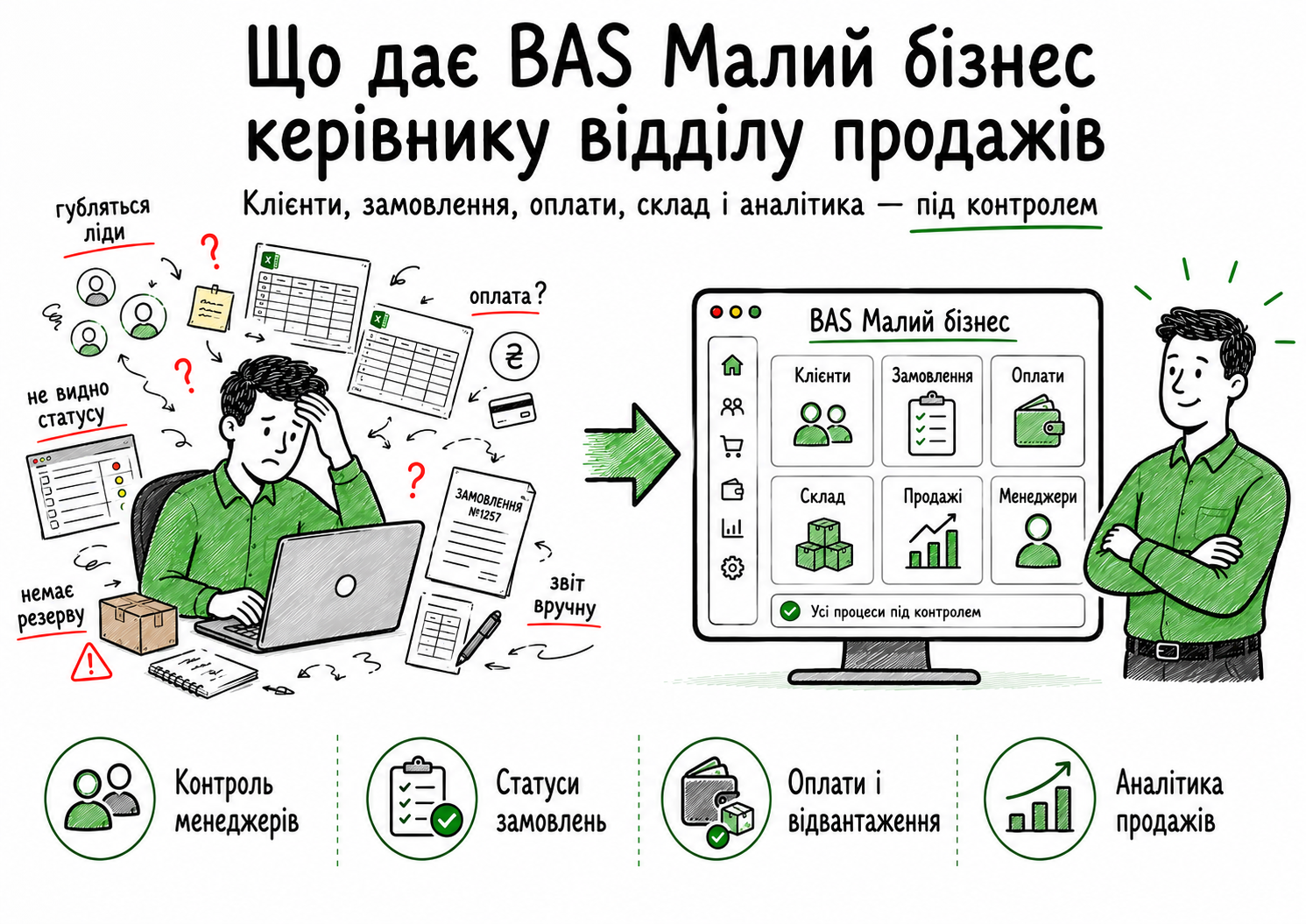 Що дає BAS Малий бізнес керівнику відділу продажів
