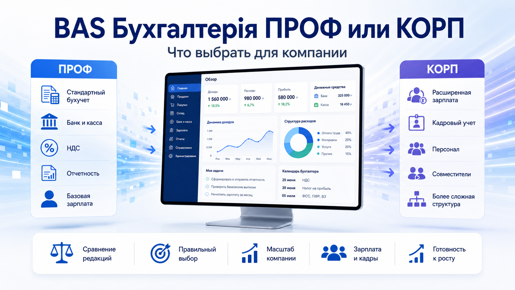 BAS Бухгалтерія ПРОФ или КОРП: что выбрать для компании