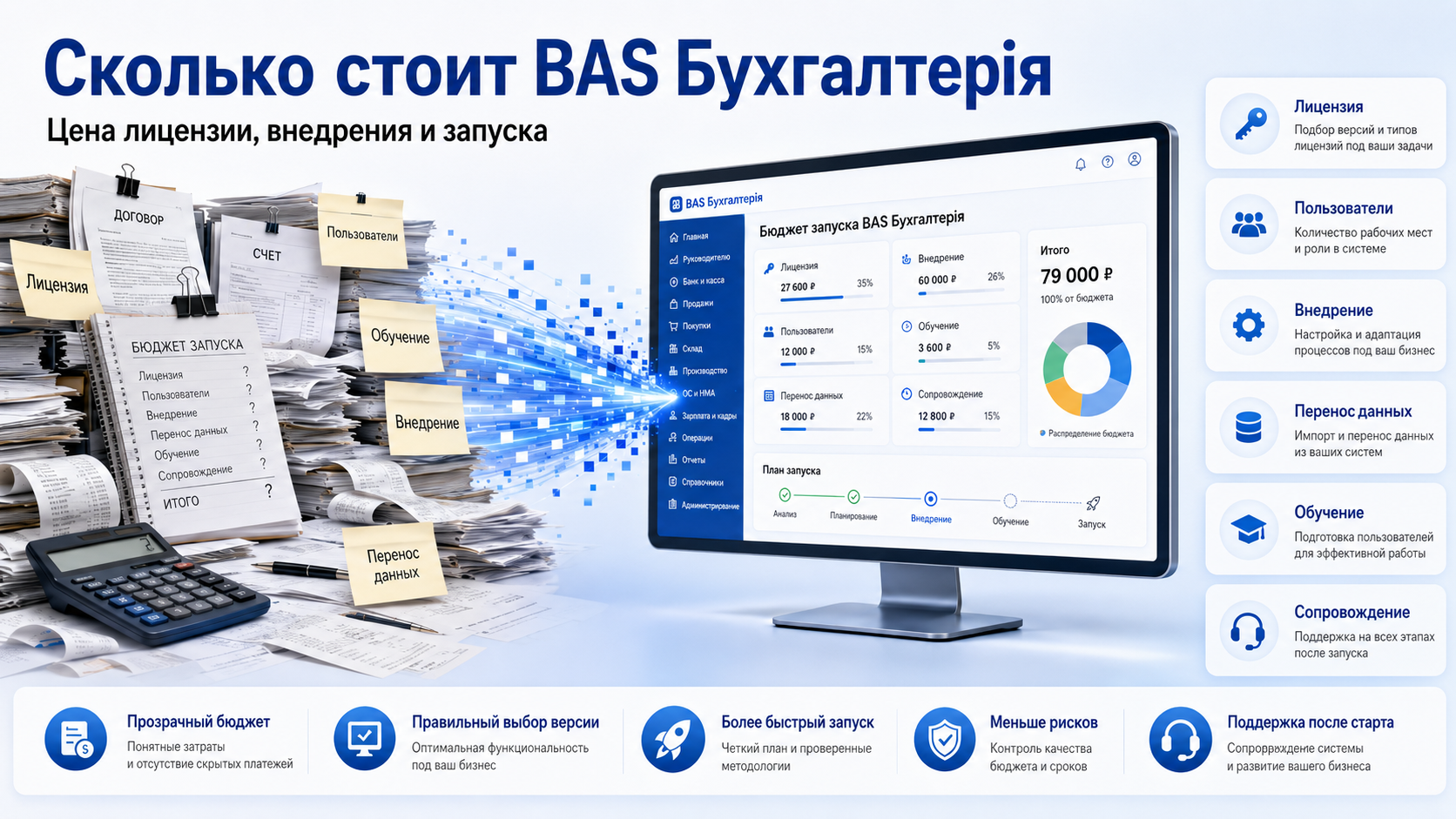 Сколько стоит BAS Бухгалтерія: цена лицензии, внедрения и запуска