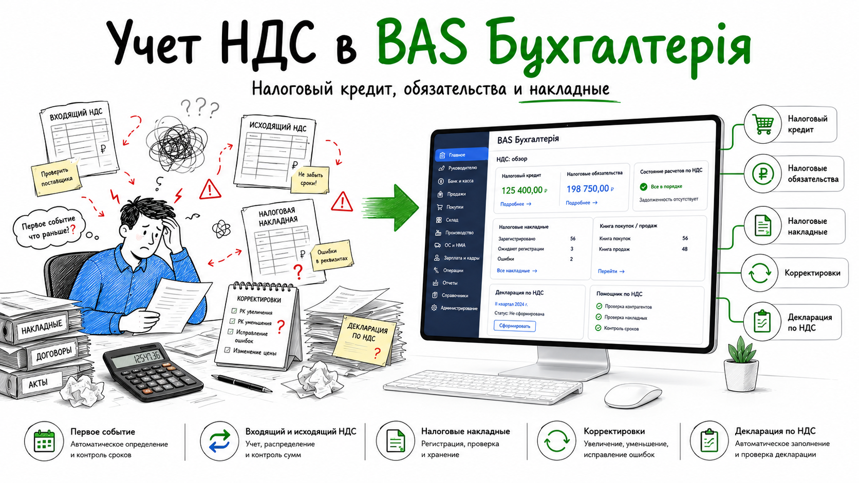 Учет НДС в BAS Бухгалтерія: налоговый кредит, обязательства и накладные