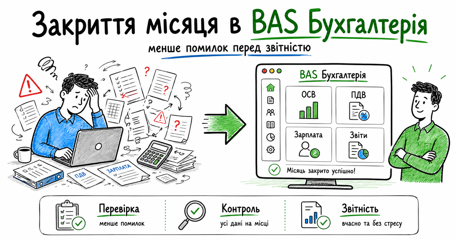 Закриття місяця в BAS Бухгалтерія: як зменшити помилки перед звітністю