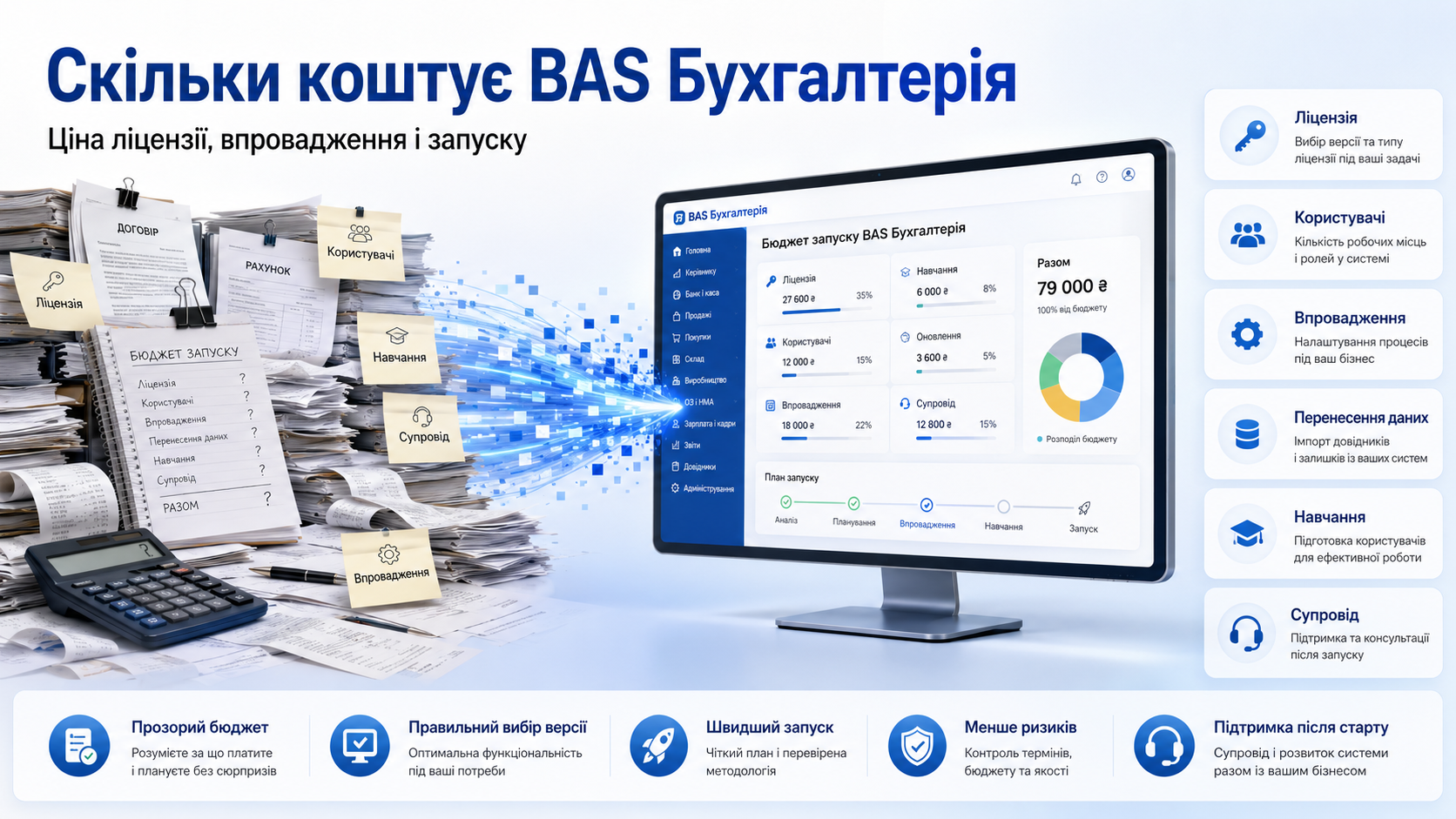 Скільки коштує BAS Бухгалтерія: ціна ліцензії, впровадження і запуску