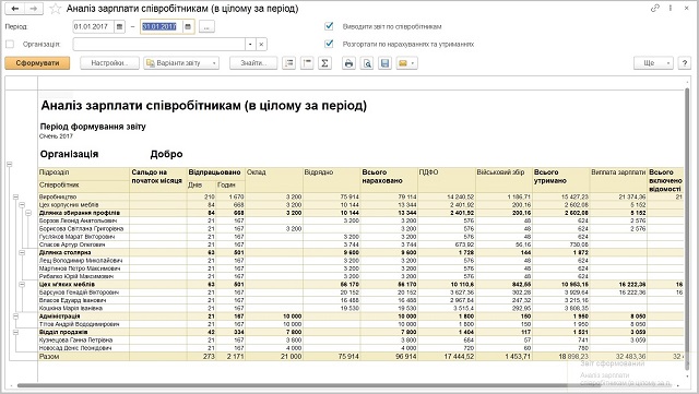Звіт «Аналіз зарплати по співробітниках» BAS Комплексне управління підприємством