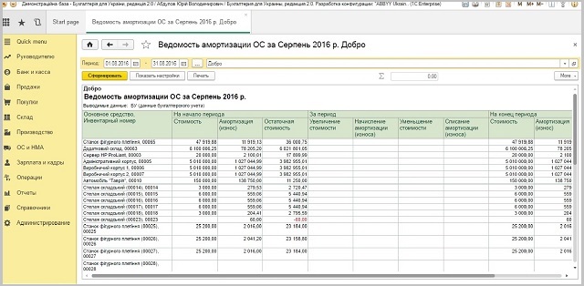Звіт Відомість амортизація основних засобів 1С Бухгалтерія для України 8.3