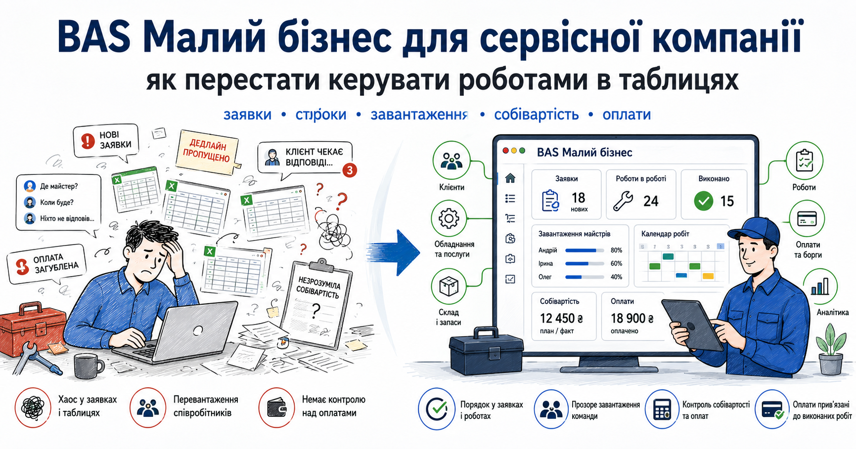 BAS Малий бізнес для сервісної компанії: як перестати керувати роботами в таблицях