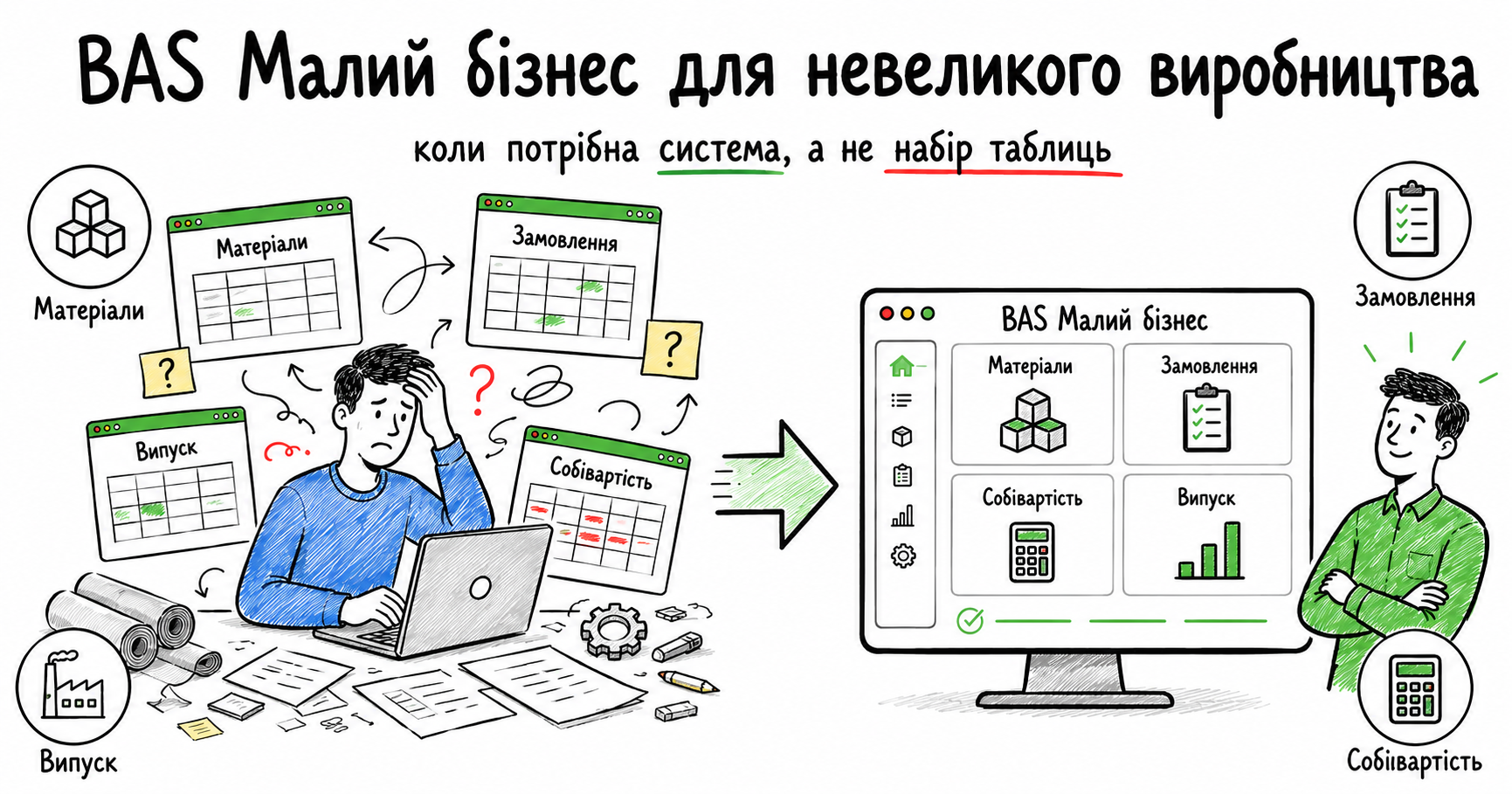 BAS Малий бізнес для невеликого виробництва: коли потрібна система, а не набір таблиць