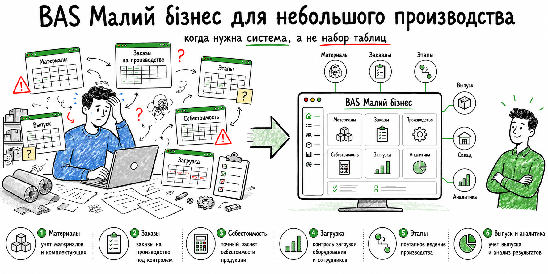 BAS Малий бізнес для небольшого производства: когда нужна система, а не набор таблиц