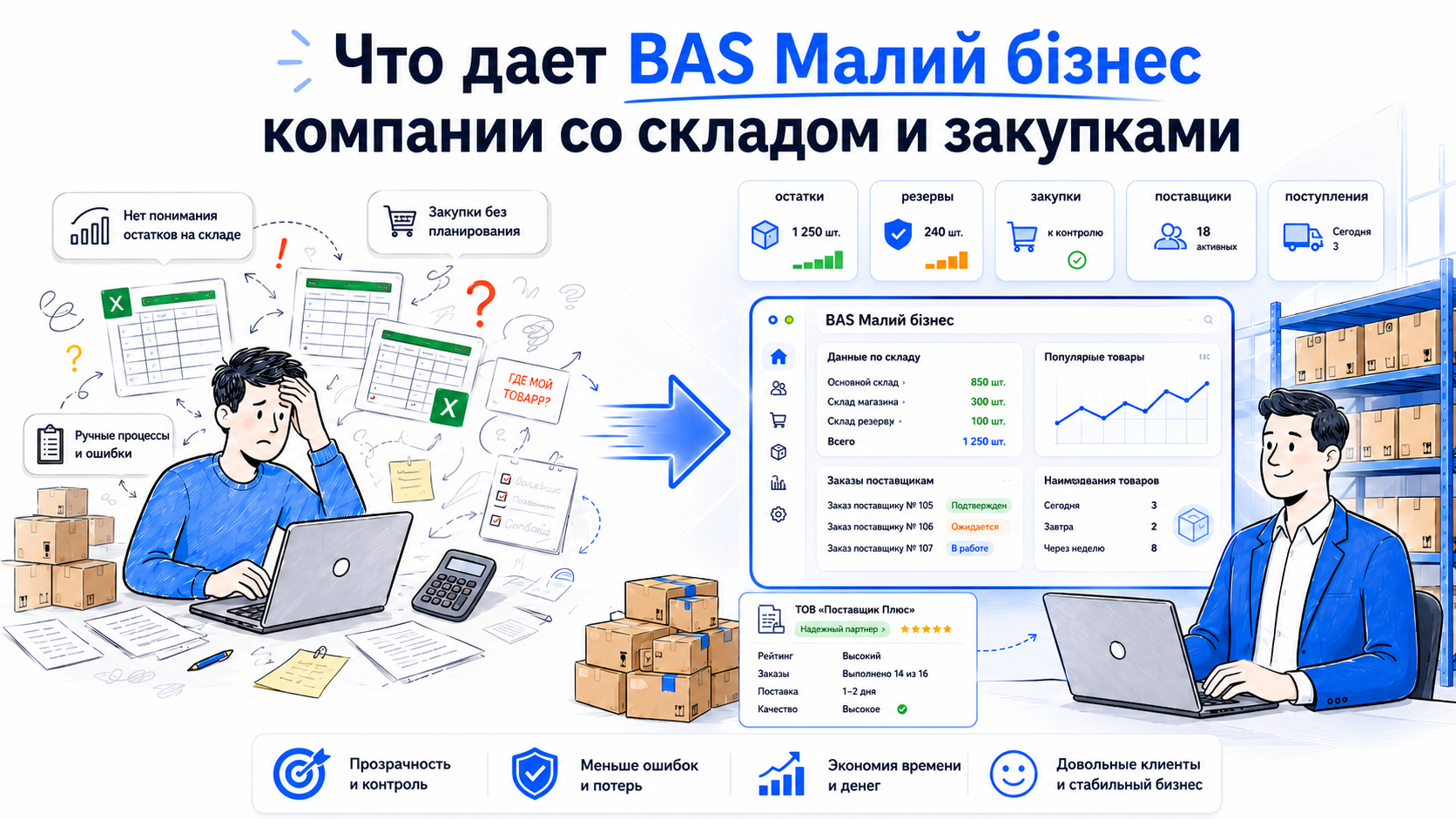 Что дает BAS Малий бізнес компании со складом и закупками