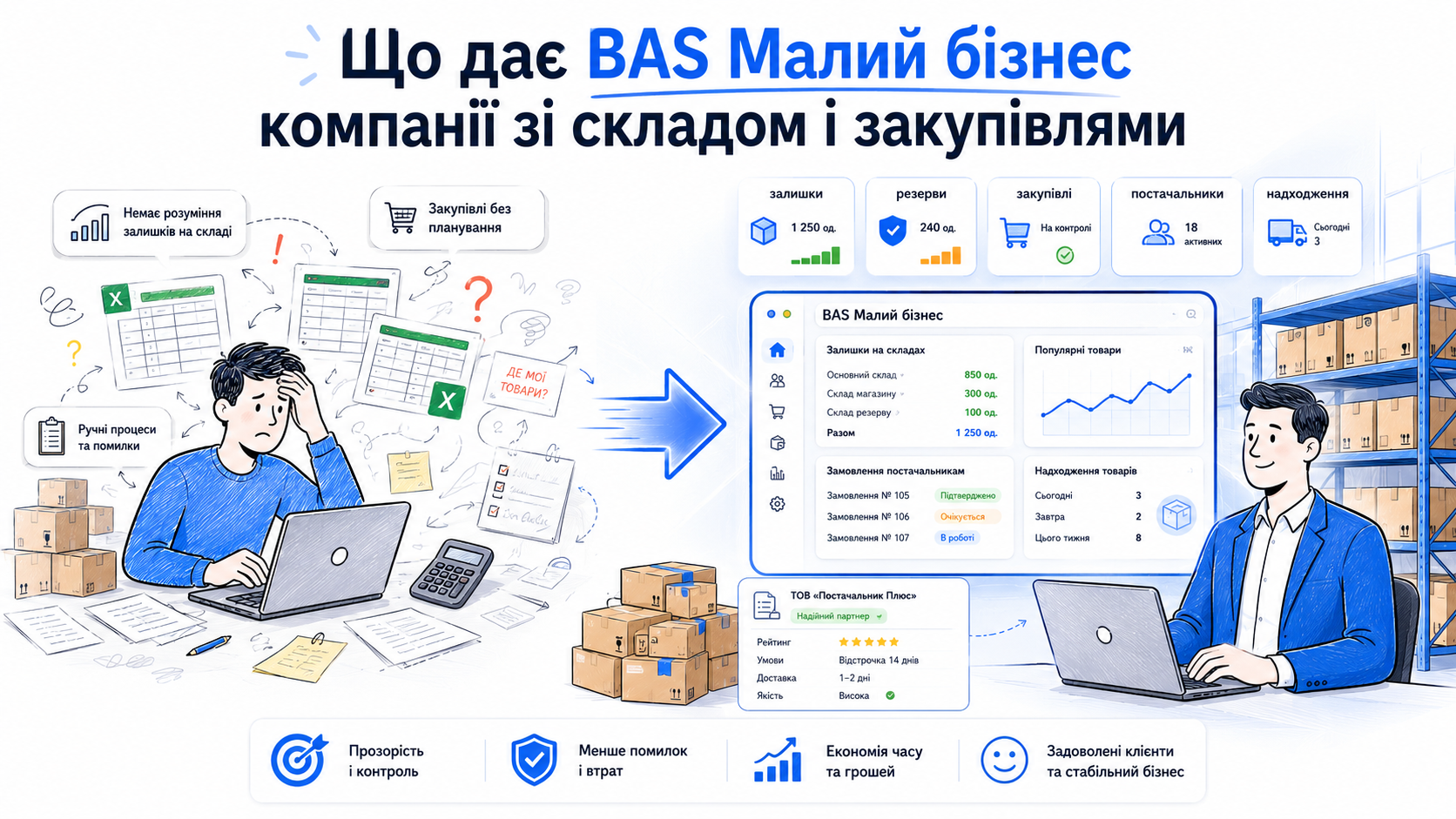 Що дає BAS Малий бізнес компанії зі складом і закупівлями