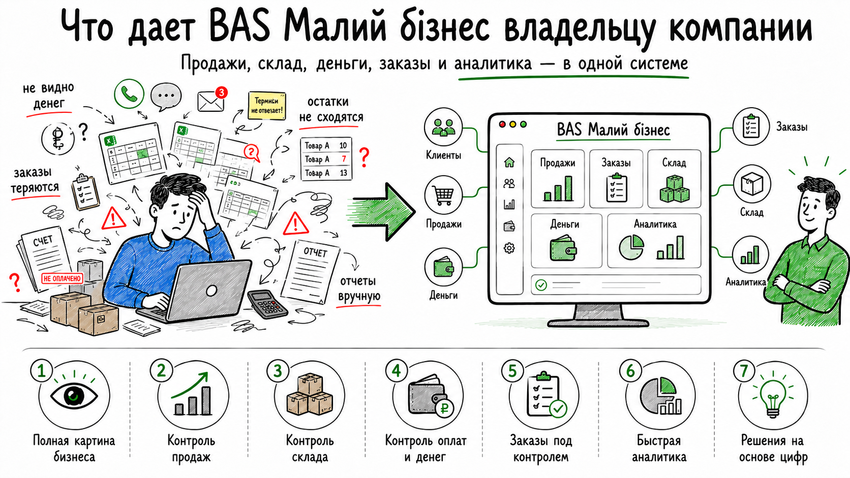 Что дает BAS Малий бізнес владельцу компании