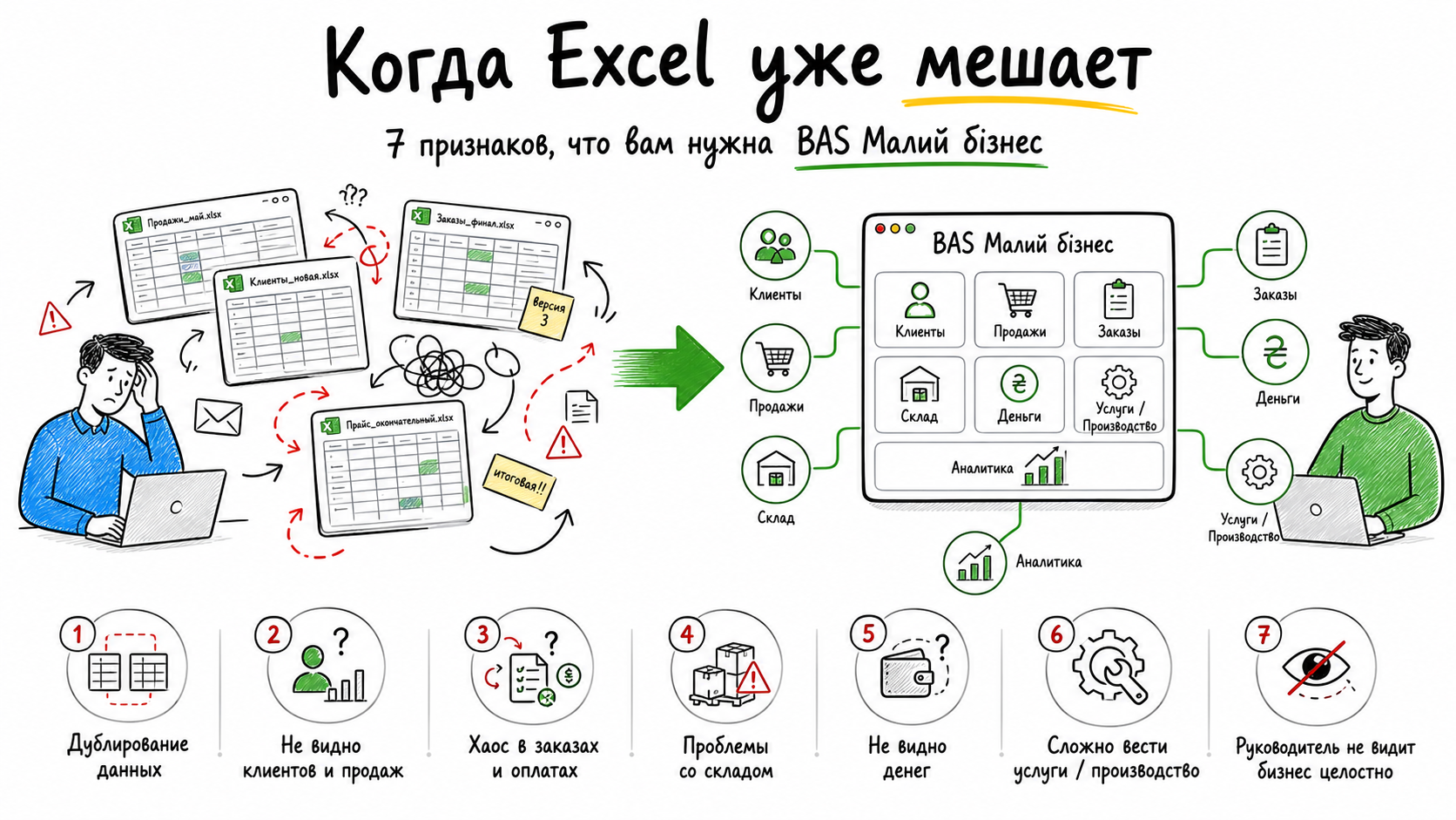 Когда Excel уже мешает: 7 признаков, что вам нужна BAS Малий бізнес