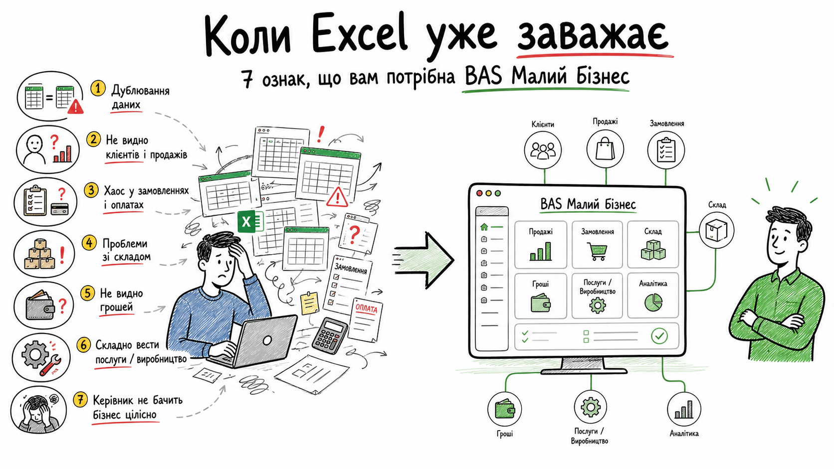 КОЛИ EXCEL УЖЕ ЗАВАЖАЄ: 7 ОЗНАК, ЩО ВАМ ПОТРІБНА BAS МАЛИЙ БІЗНЕС