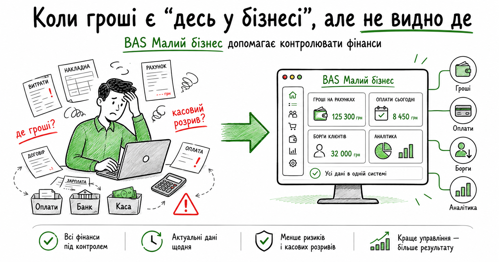 Коли гроші є “десь у бізнесі”, але не видно де: як BAS Малий бізнес допомагає контролювати фінанси
