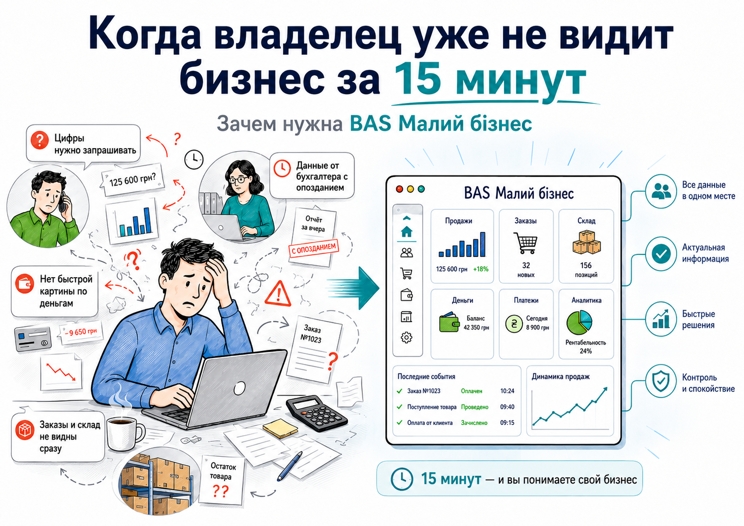 Когда владелец уже не видит бизнес за 15 минут: зачем нужна BAS Малий бізнес