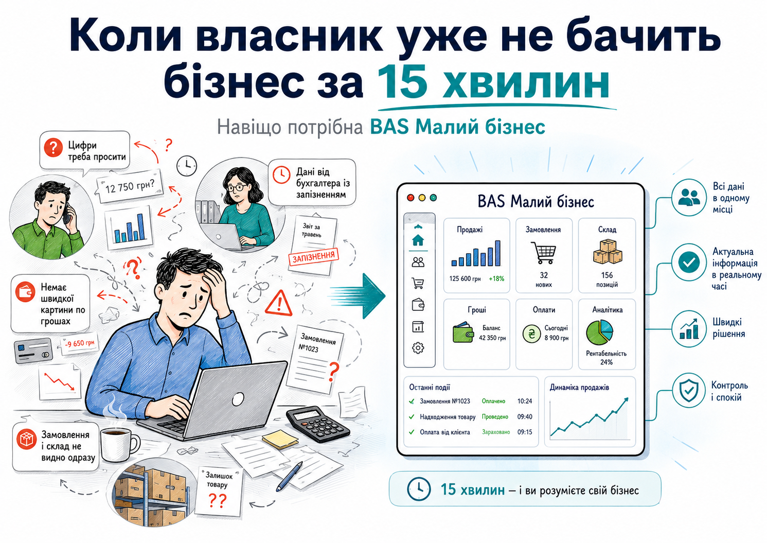 Коли власник уже не бачить бізнес за 15 хвилин: навіщо потрібна BAS Малий бізнес